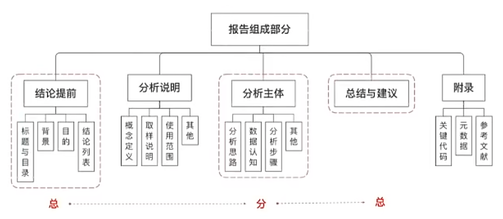 请在此添加图片描述