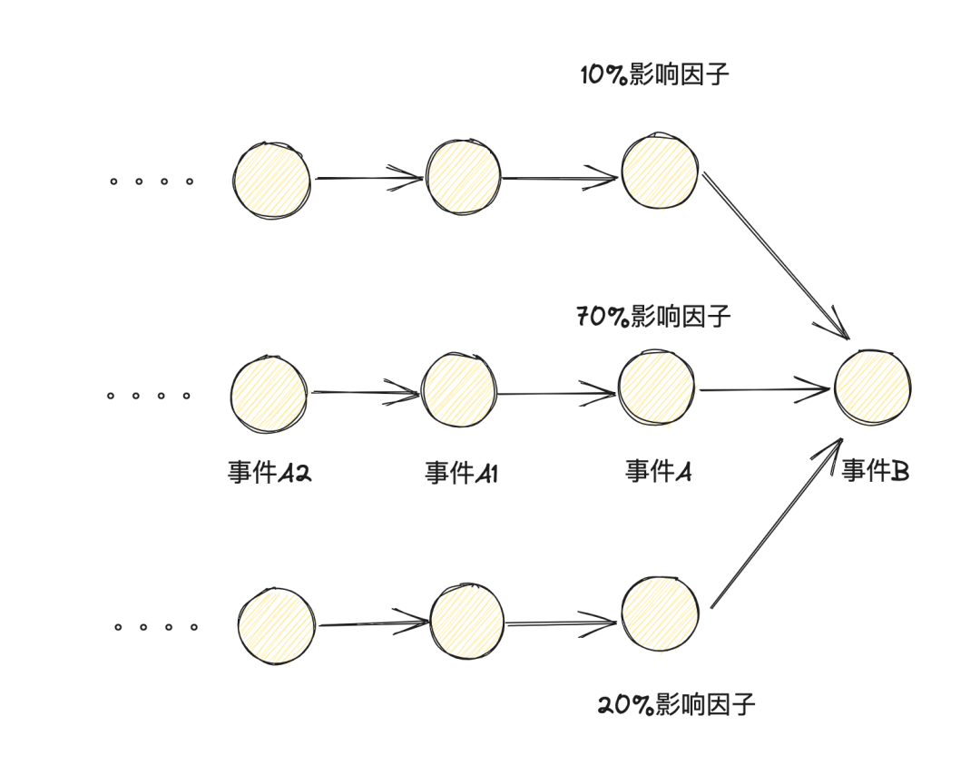 请在此添加图片描述