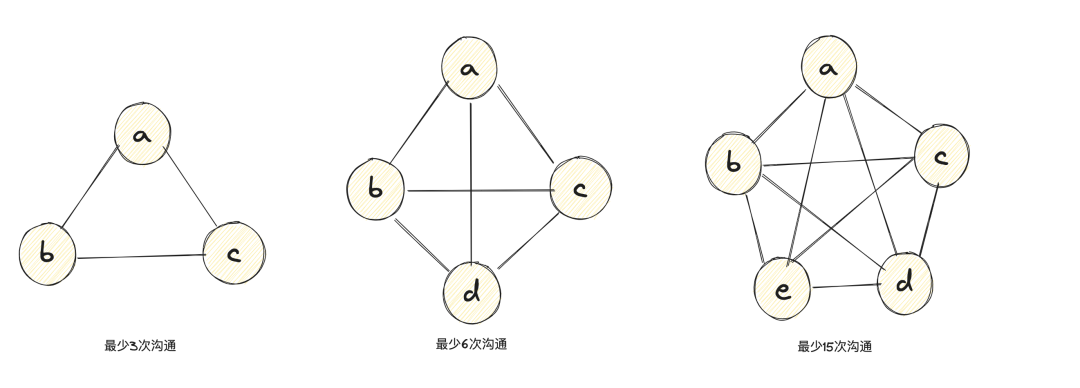 请在此添加图片描述