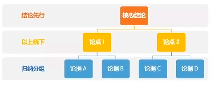 请在此添加图片描述