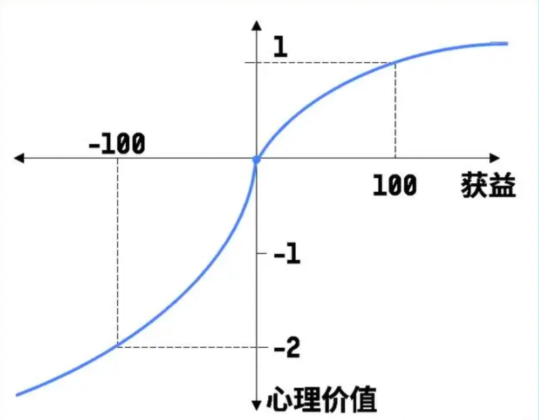 请在此添加图片描述