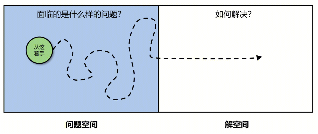 请在此添加图片描述