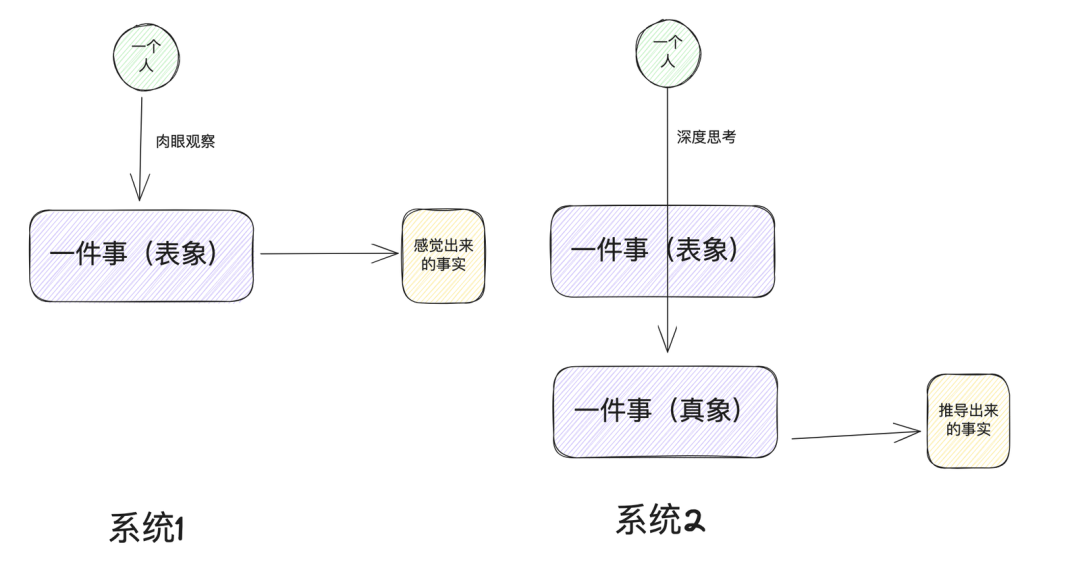 请在此添加图片描述