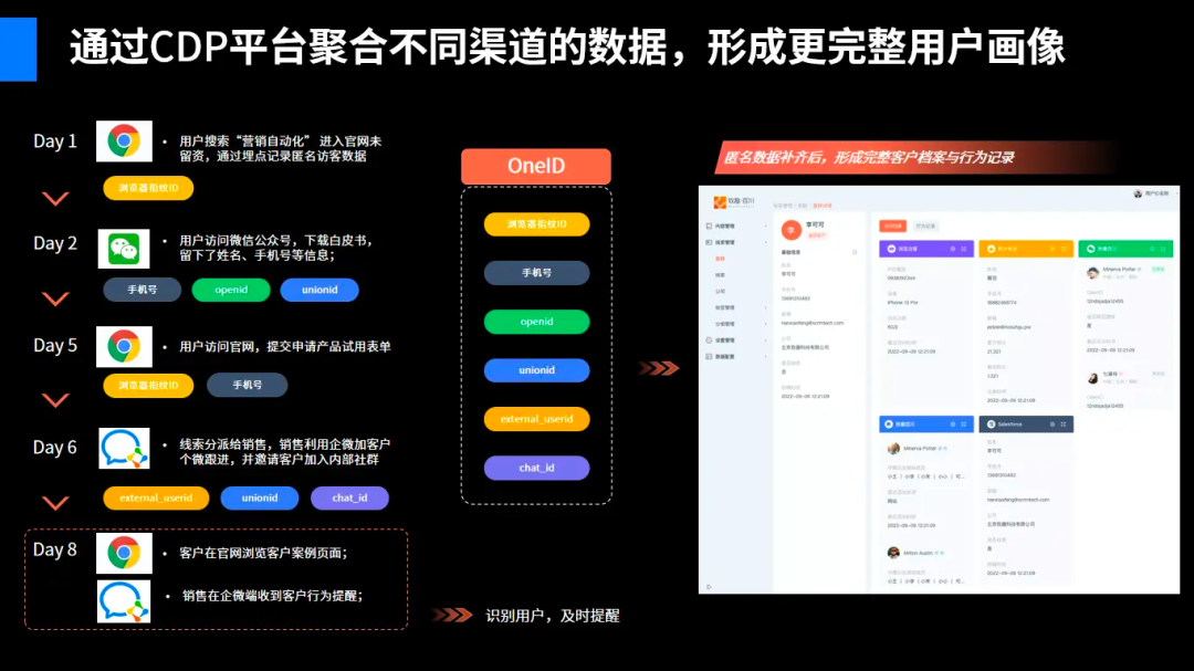 请在此添加图片描述