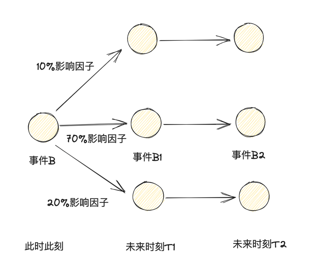 请在此添加图片描述