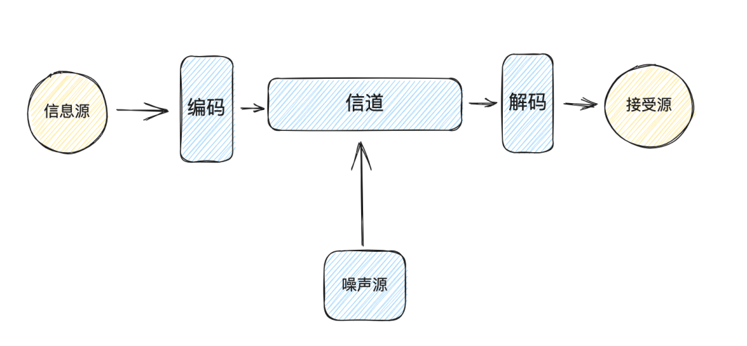 请在此添加图片描述