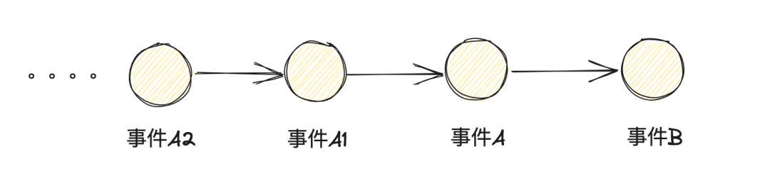 请在此添加图片描述