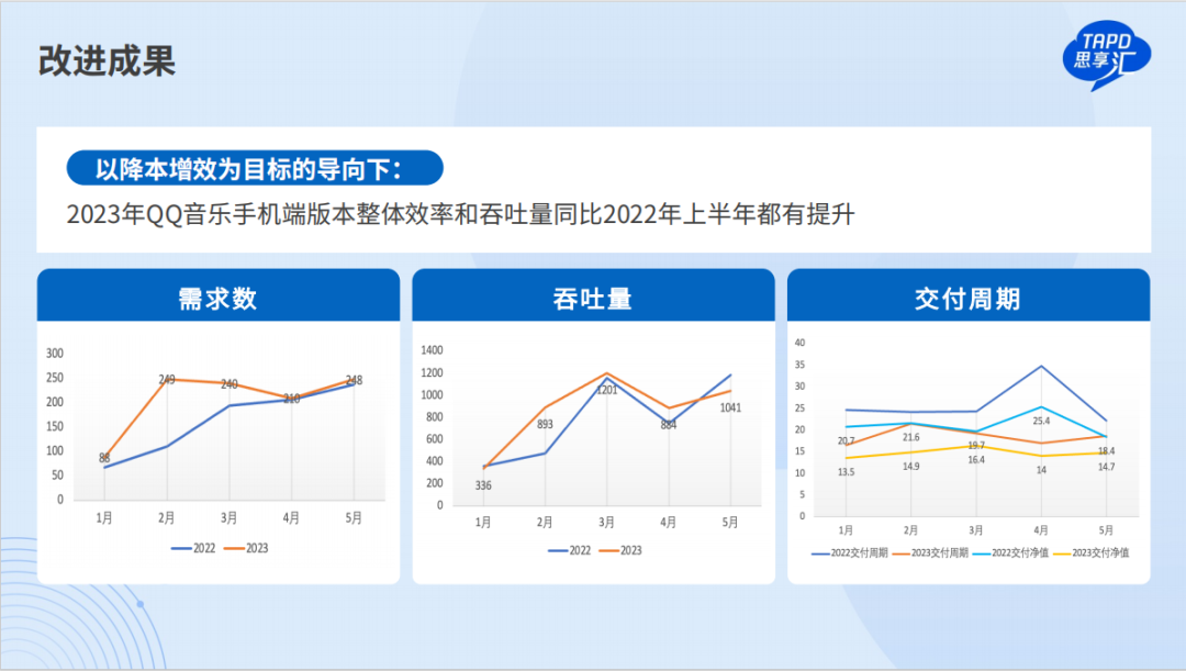 请在此添加图片描述