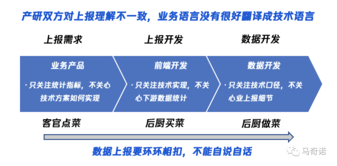 请在此添加图片描述