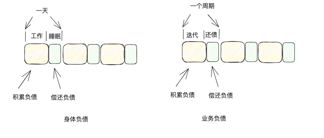 请在此添加图片描述