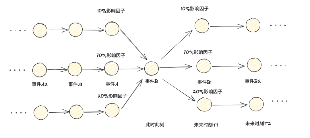 请在此添加图片描述