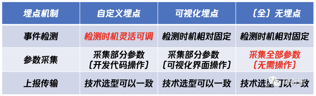 请在此添加图片描述
