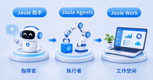 优秀的个人博客,低调大师