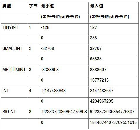 Mysql中int和varchar类型