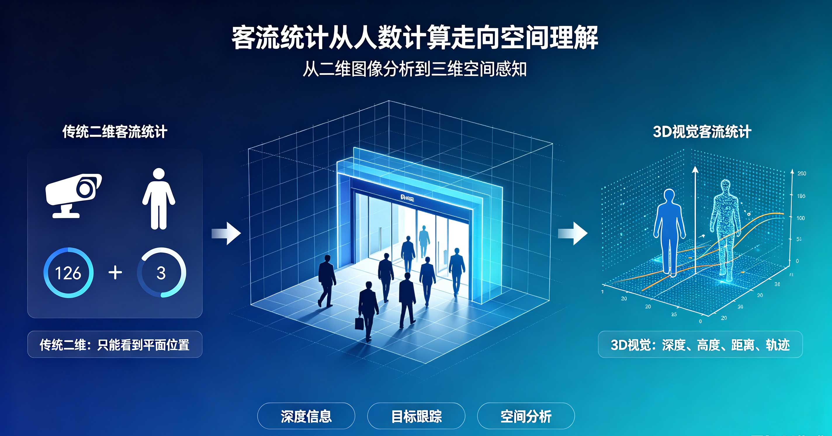 优秀的个人博客,低调大师