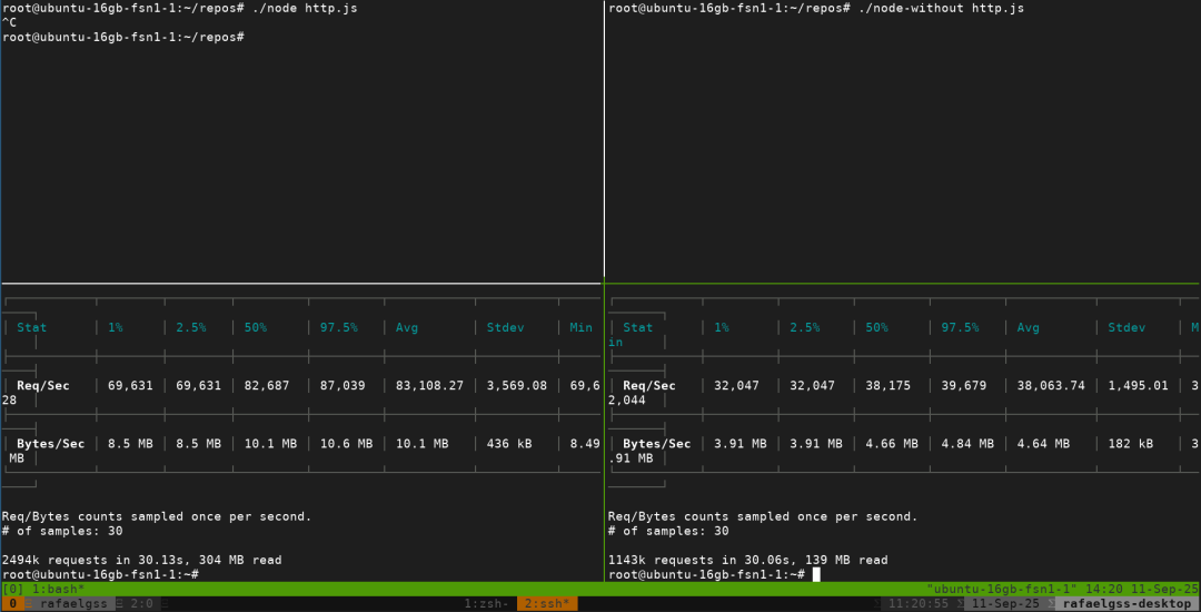 优化前后请求压力测试