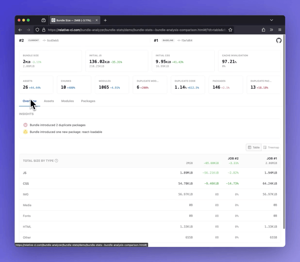 vite-plugin-bundle-stats