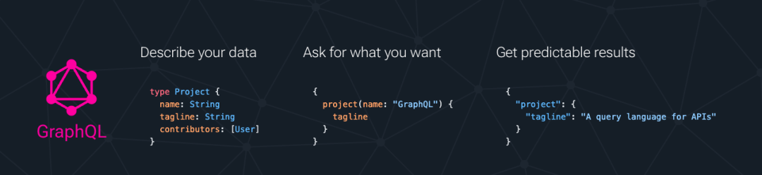 GraphQL