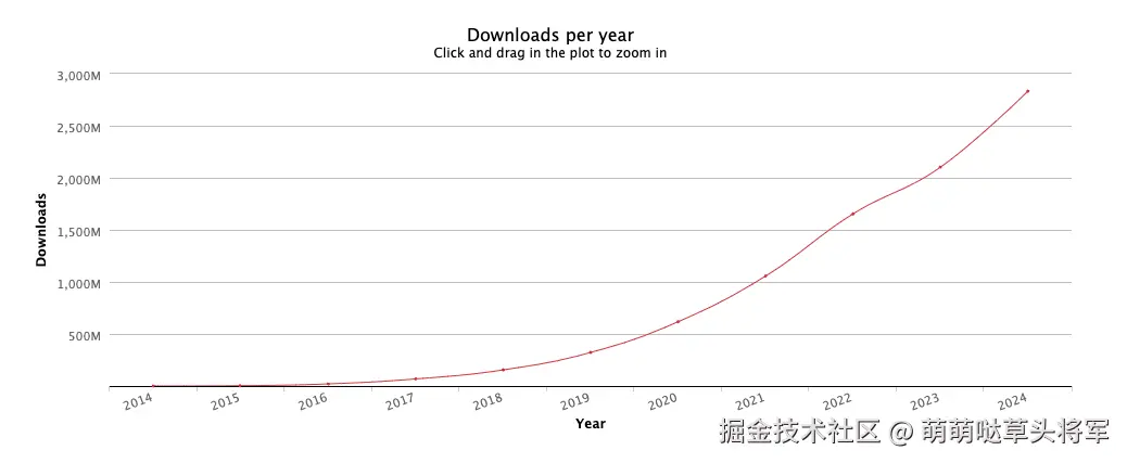 ts下载量