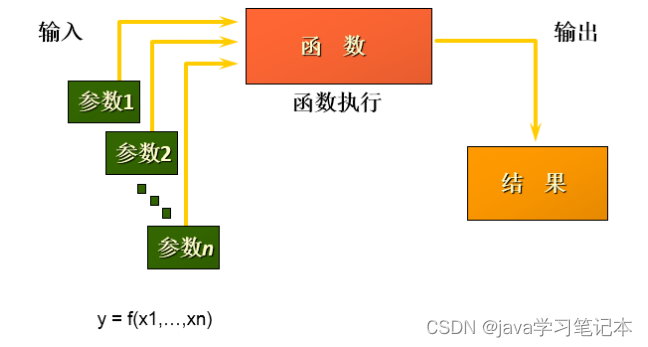 Mysql数据库基础知识总结，结构分明，内容详细