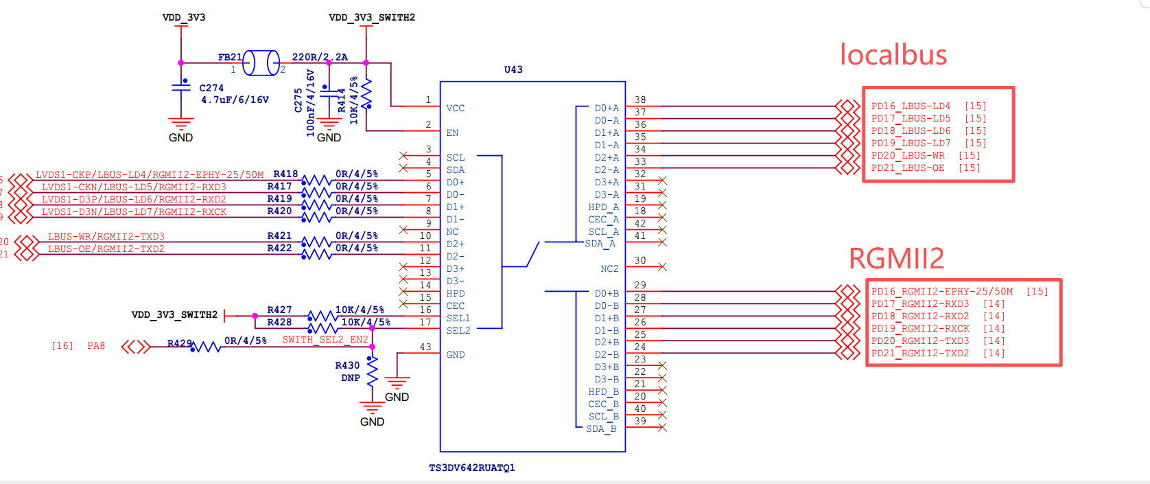 Localbus与RGMII2冲突