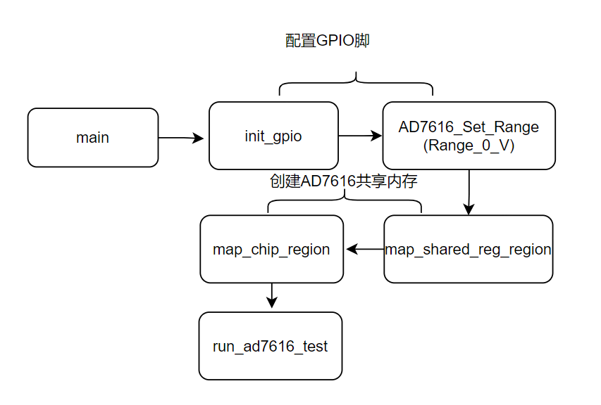 程序运行流程图