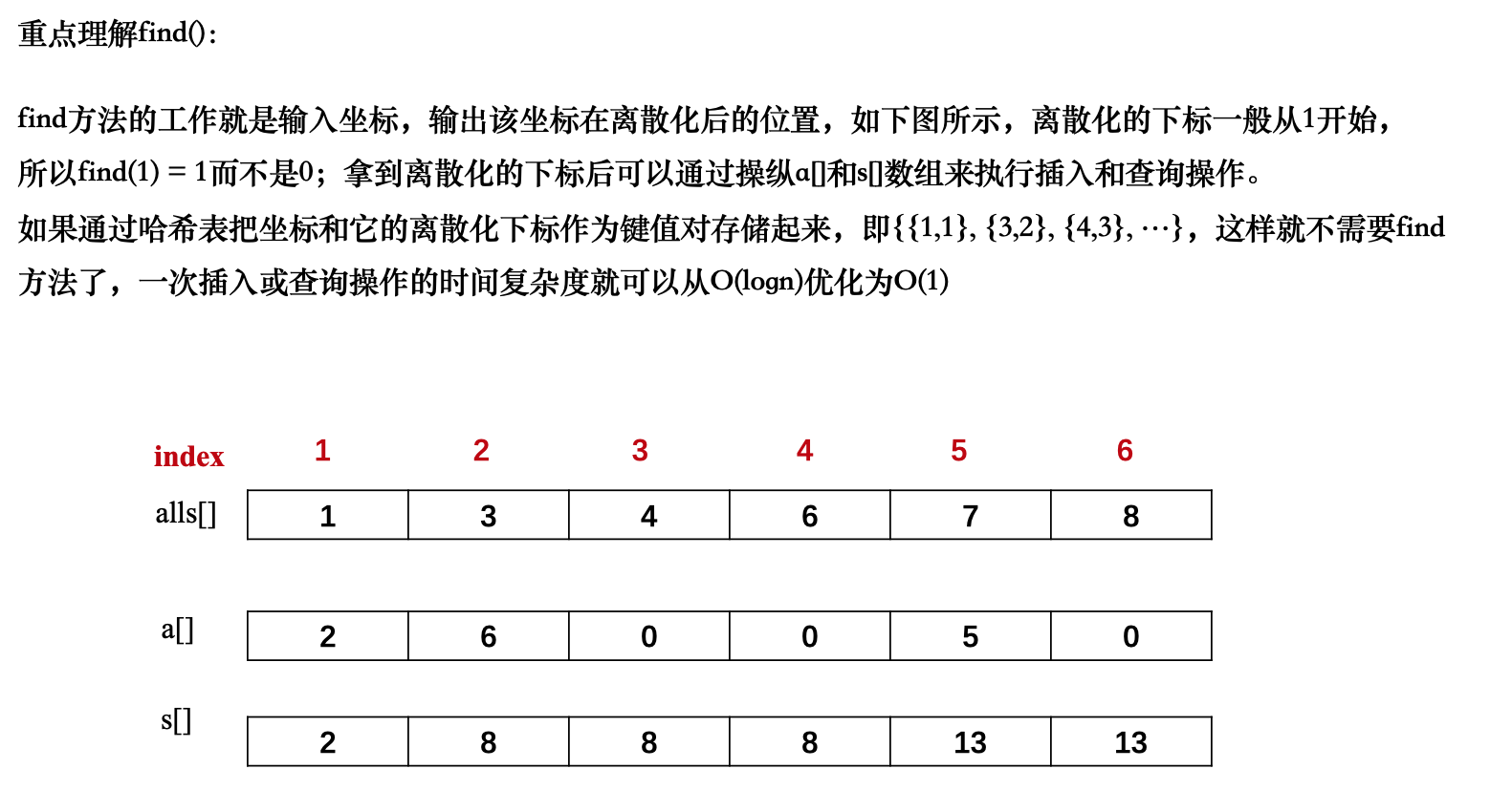 离散化算法
