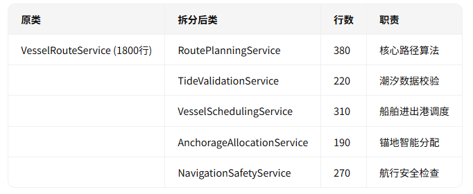 重构类说明