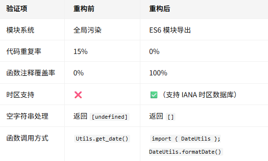 用CodeBuddy重构老旧的JavaScript工具类