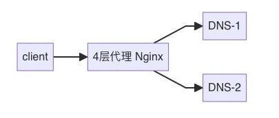 高并发下报错 "java.net.UnknownHostException" 案例分析