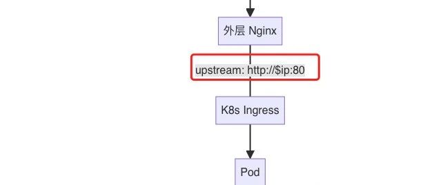 别关心美国大事了，学点知识吧，兄嘚~【故障排查 之 单点登录跳转失败(Ingress 相关)】