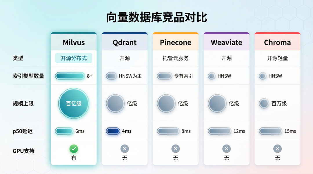 竞品多维对比图