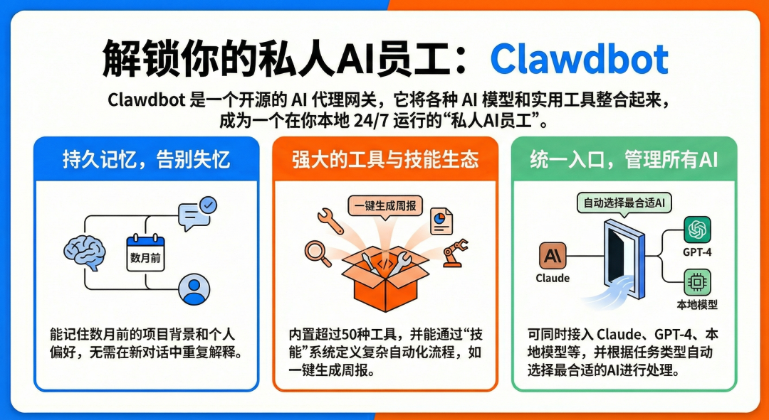 clawdbot-home