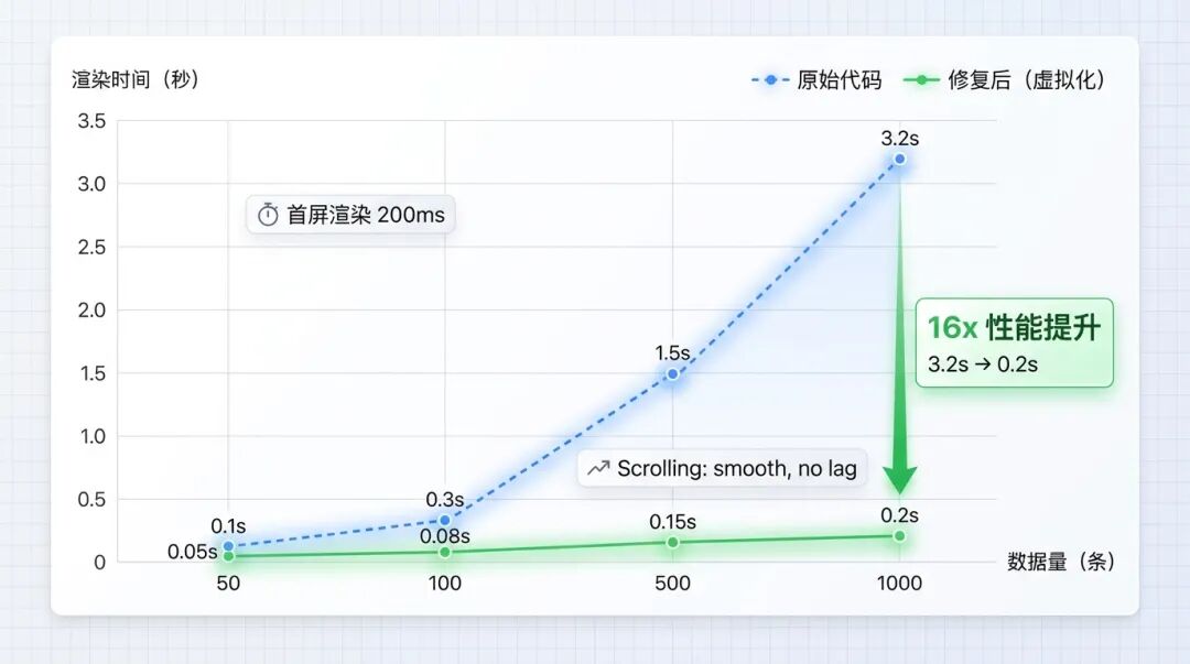 配图：性能优化对比