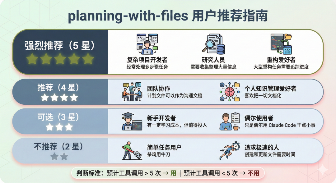 适用人群图