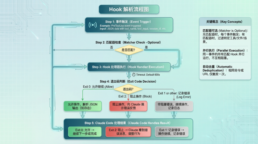 Hook 解析流程图