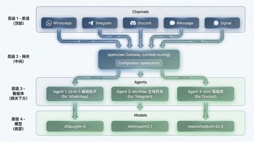 openclaw架构图