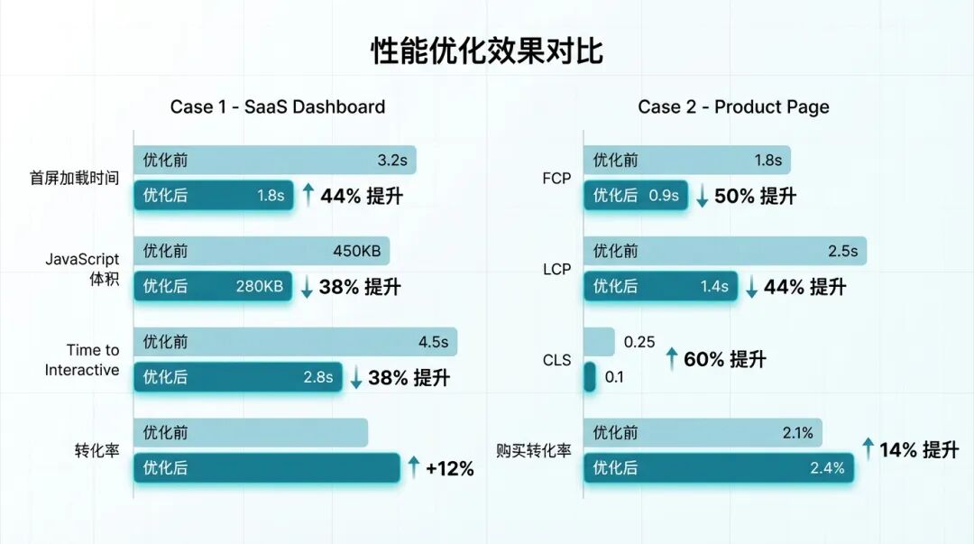优化效果对比图