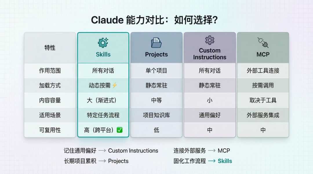 Claude 能力对比