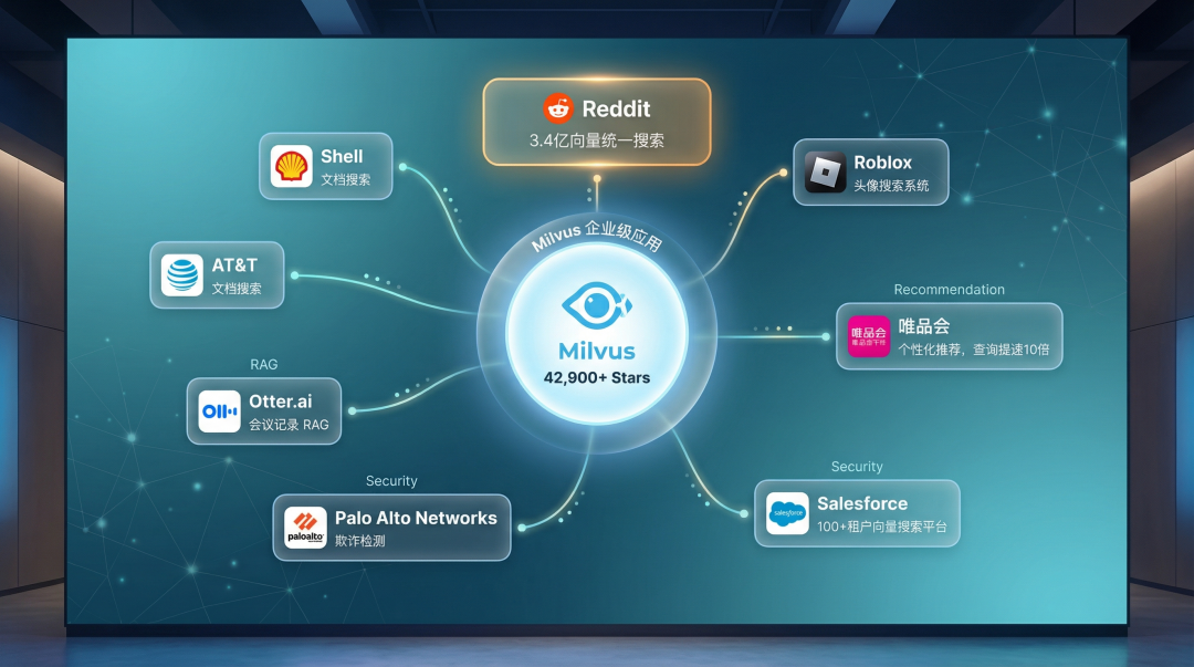 企业应用生态图