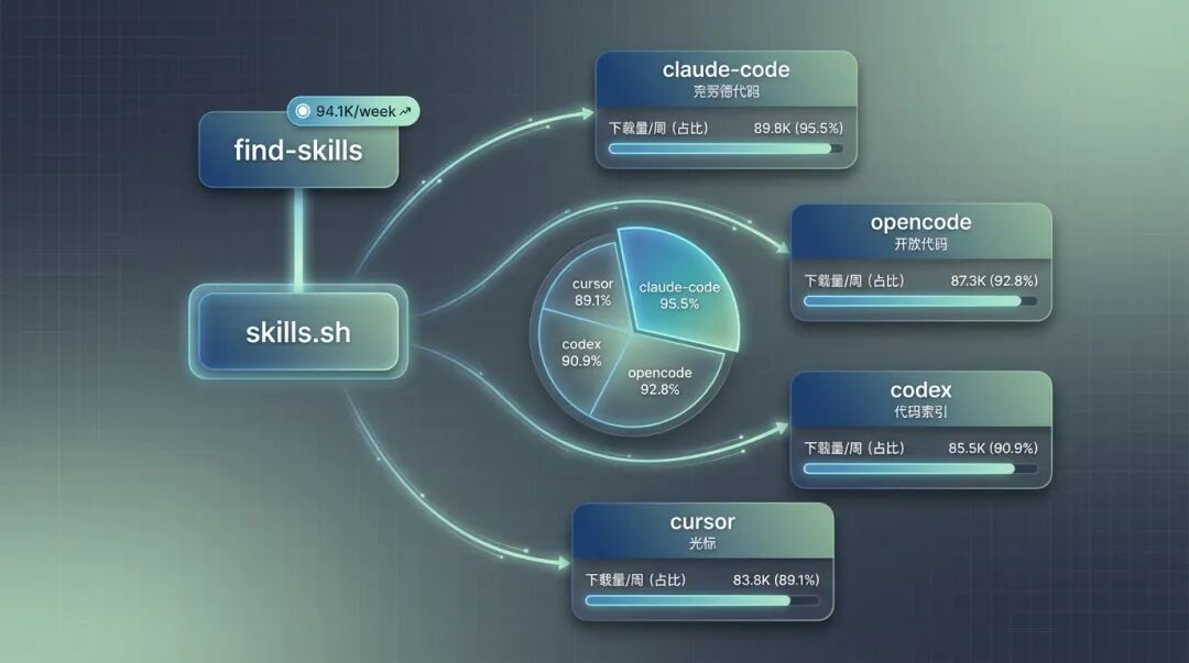 生态系统总览图