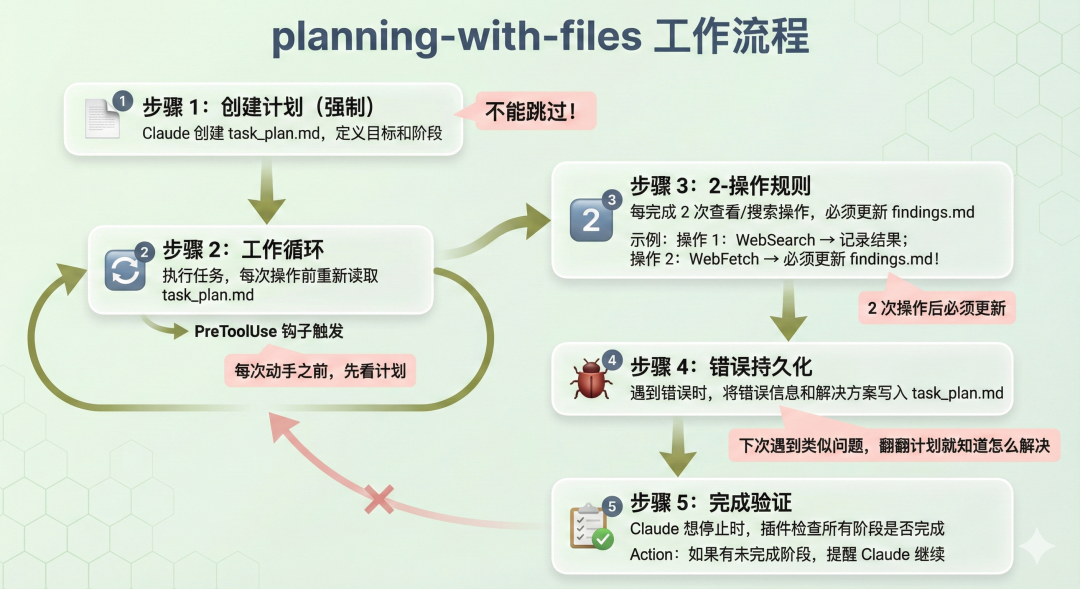 工作流程图