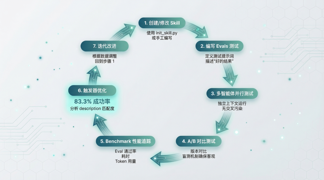 功能流程图