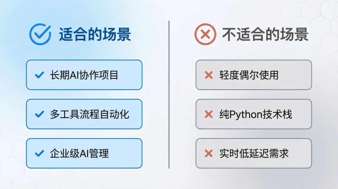 使用场景对比图