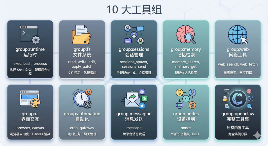 10 大工具组分类