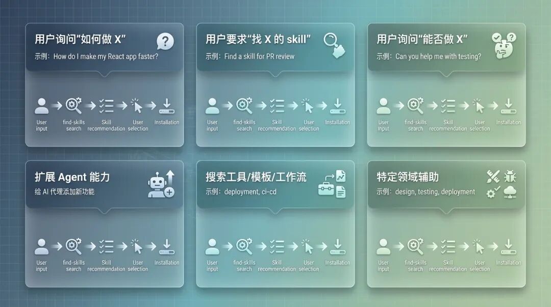 核心场景流程图