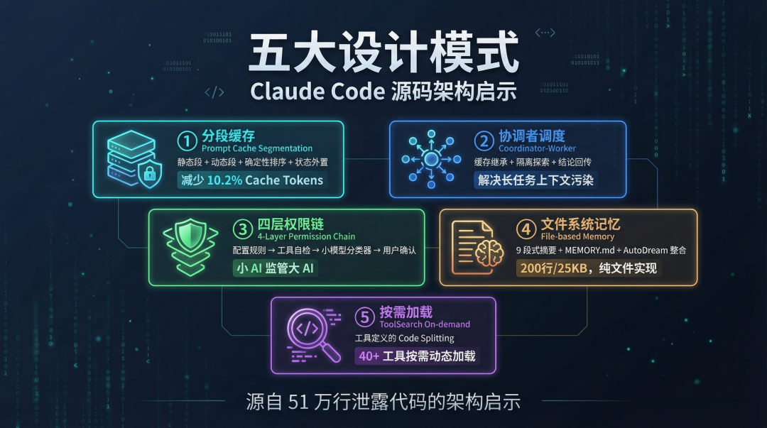 五大设计模式总结图