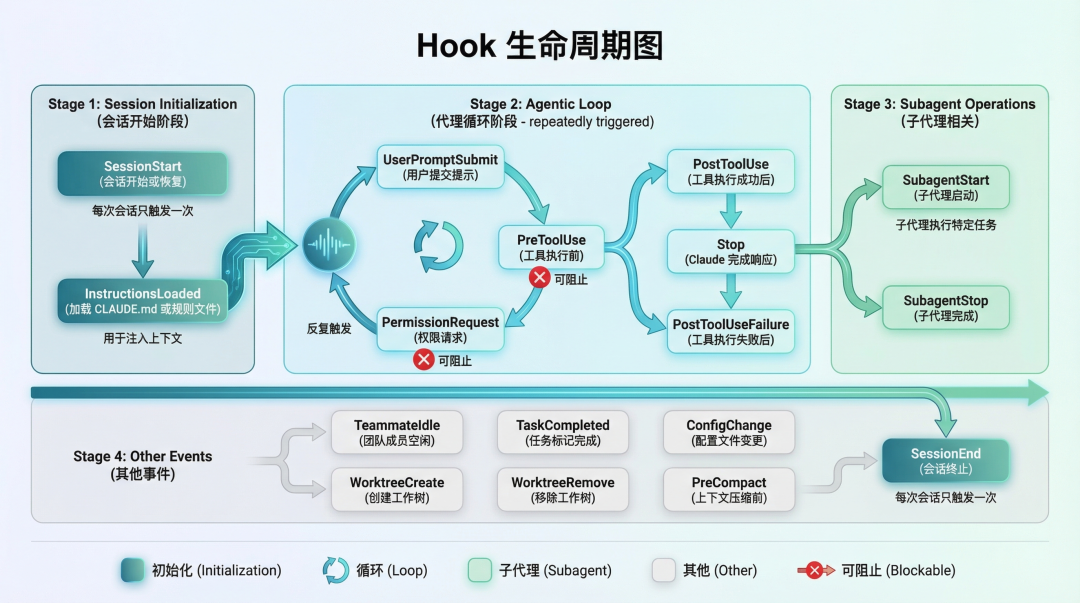 Hook 生命周期流程图