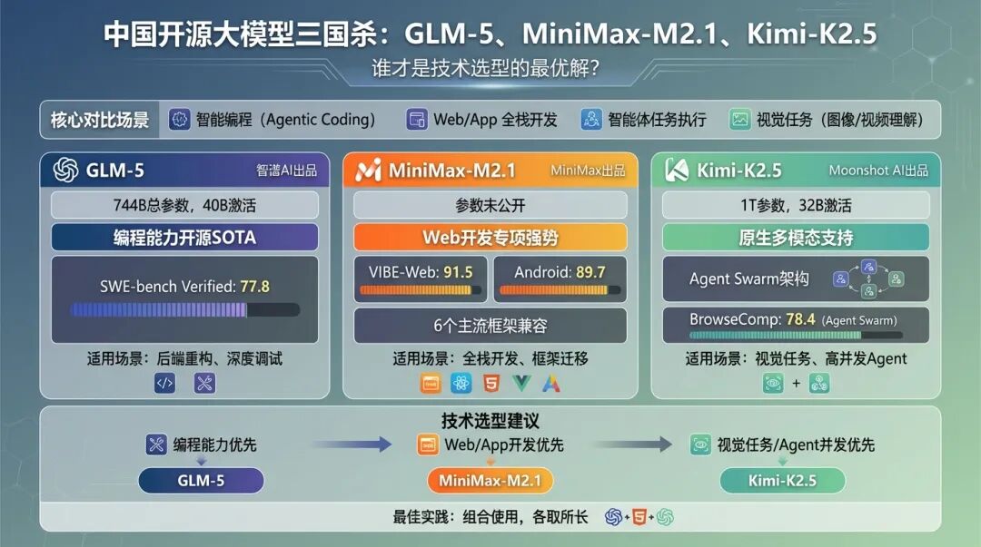 中国开源大模型三国杀
