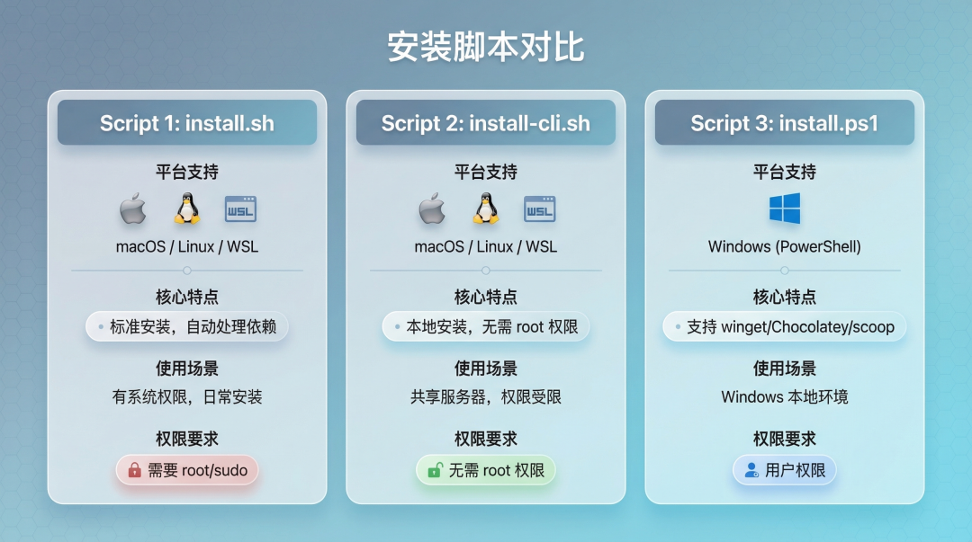 三套脚本对比图